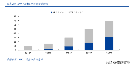 手机摄像头行业深度分析：高解析度及三摄推力强劲