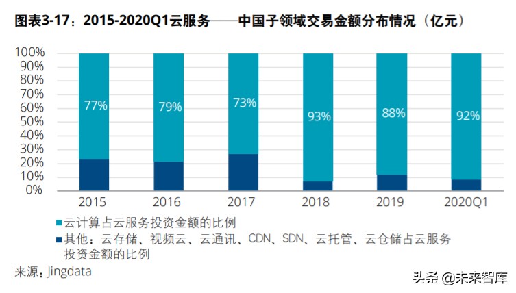 中国创投市场发展报告2020