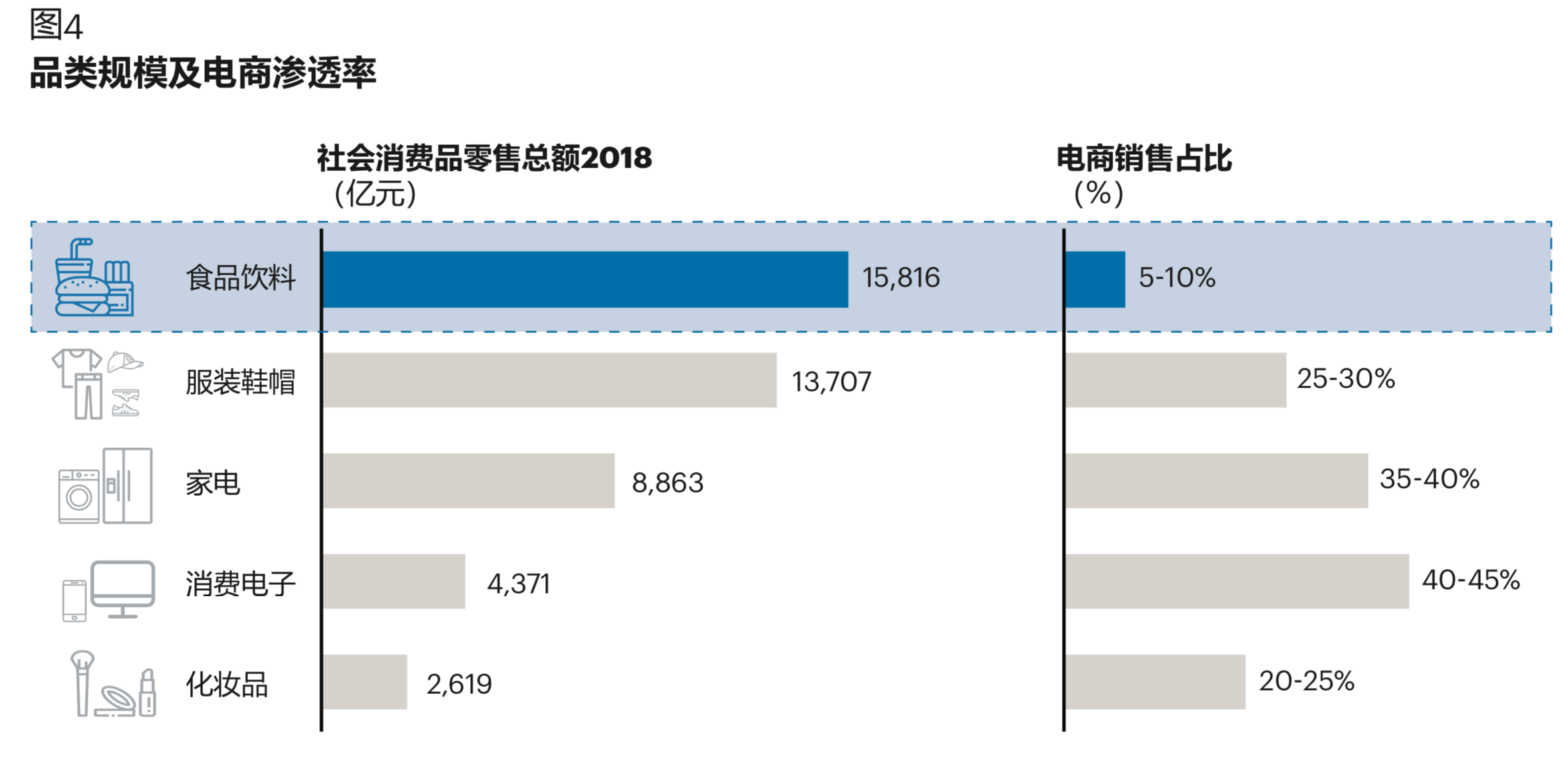 中国电商20年：重塑商业生态的三次飞跃