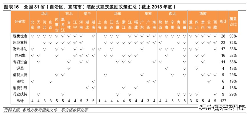 装配式建筑专题报告：技术与成本造价篇