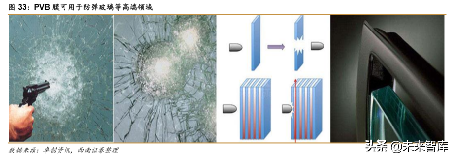 化工行业专题报告：PVA需求持续增长，高端产品进口替代