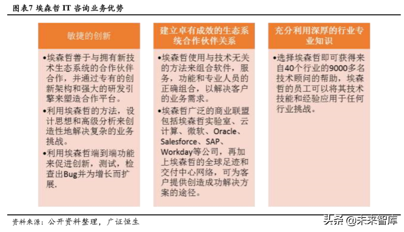 埃森哲深度解析：老牌咨询巨头的商业模式和新增长点