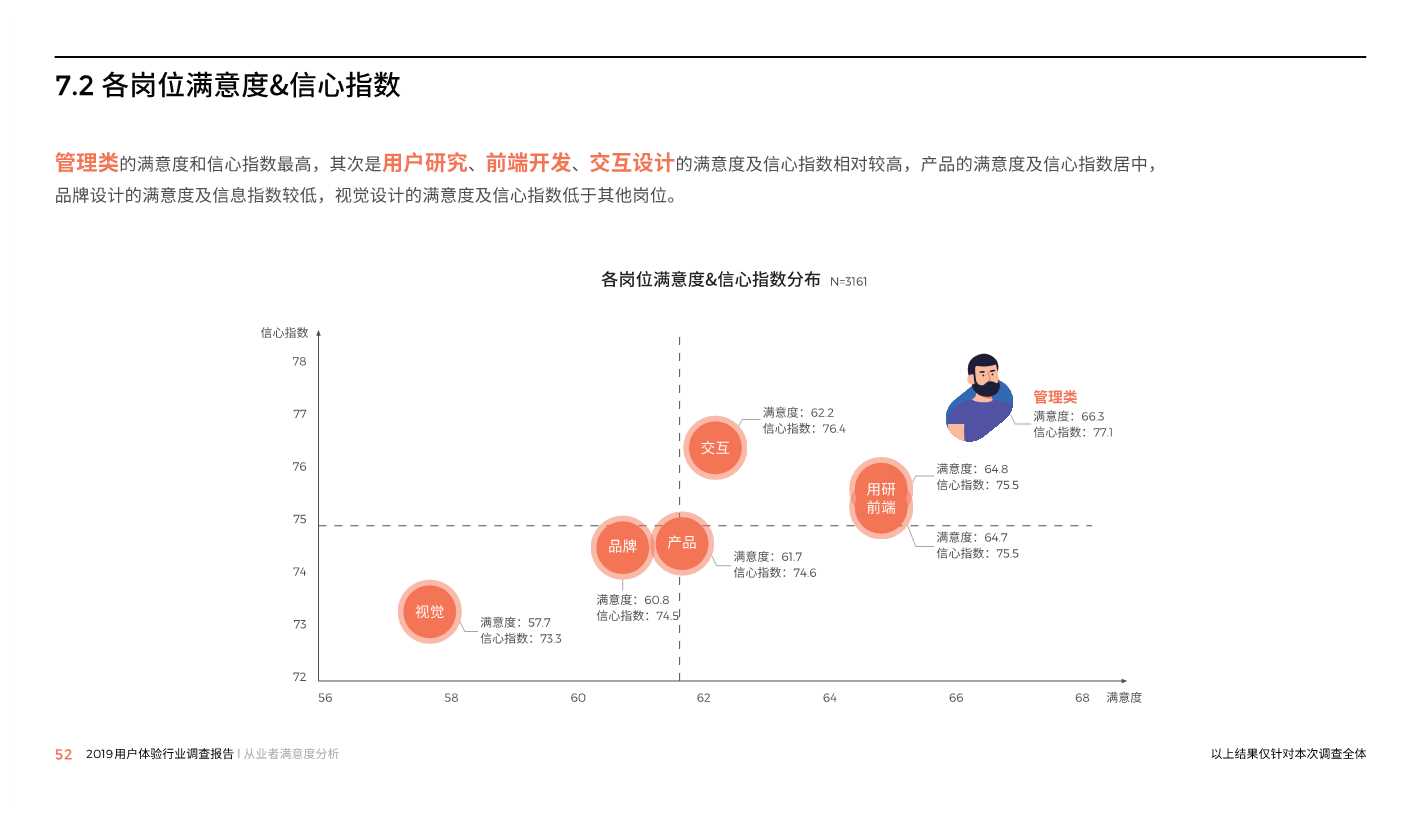 中国用户体验行业调研报告2019