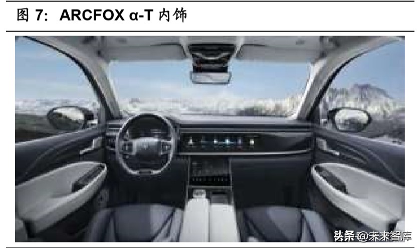 华为汽车专题报告：5G芯片、智能电动、智能座舱先行