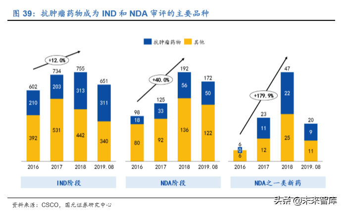 2020年医药生物行业深度研究报告（95页）