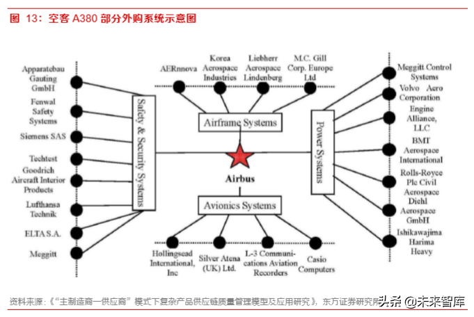 军工专题：大飞机元年，重塑供应链的重大投资机遇