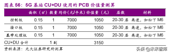 电子行业2020年投资策略：聚焦半导体、5G和TWS
