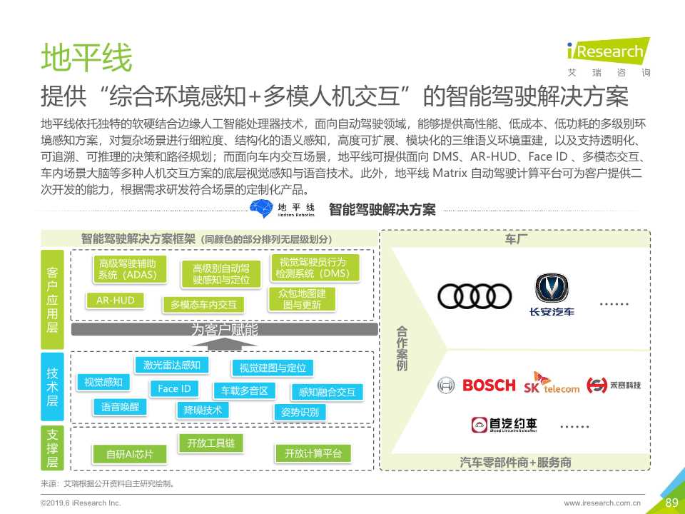 中国人工智能产业研究报告2019
