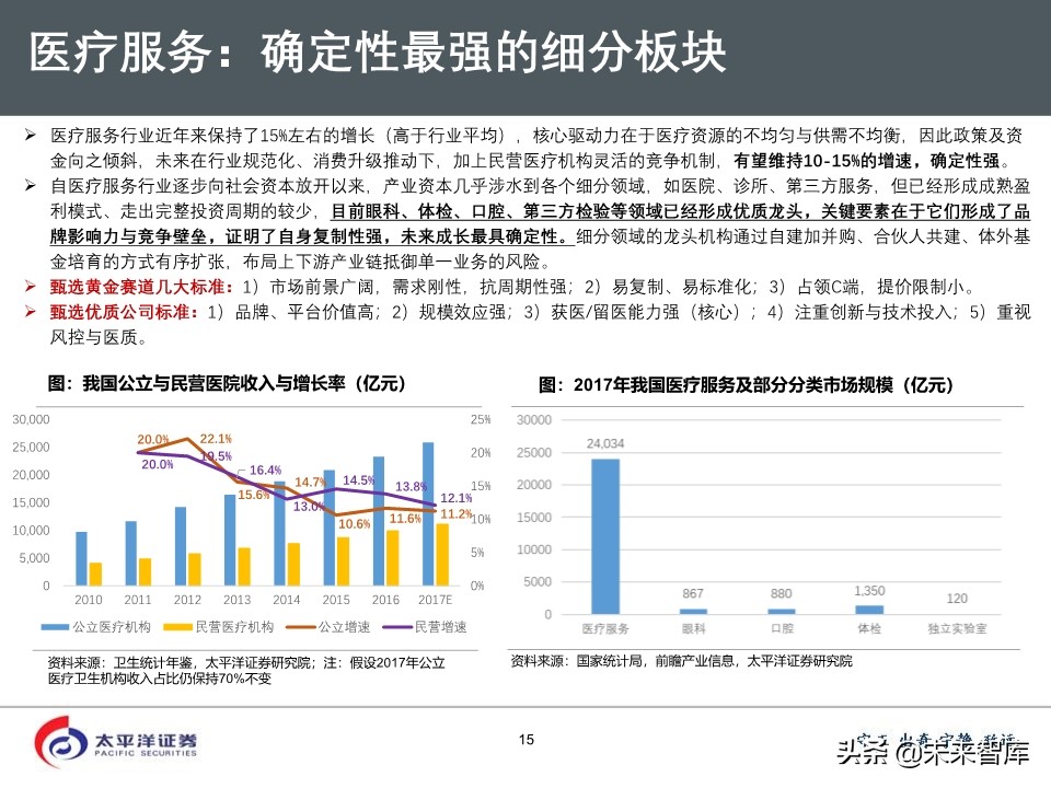 2020年医药行业投资策略：好赛道，好公司（75页PPT）