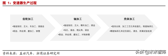 CVT变速器行业专题报告：格局生变