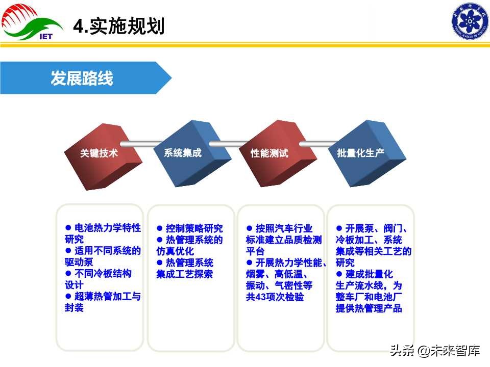动力电池热管理技术开发与产业化研究报告