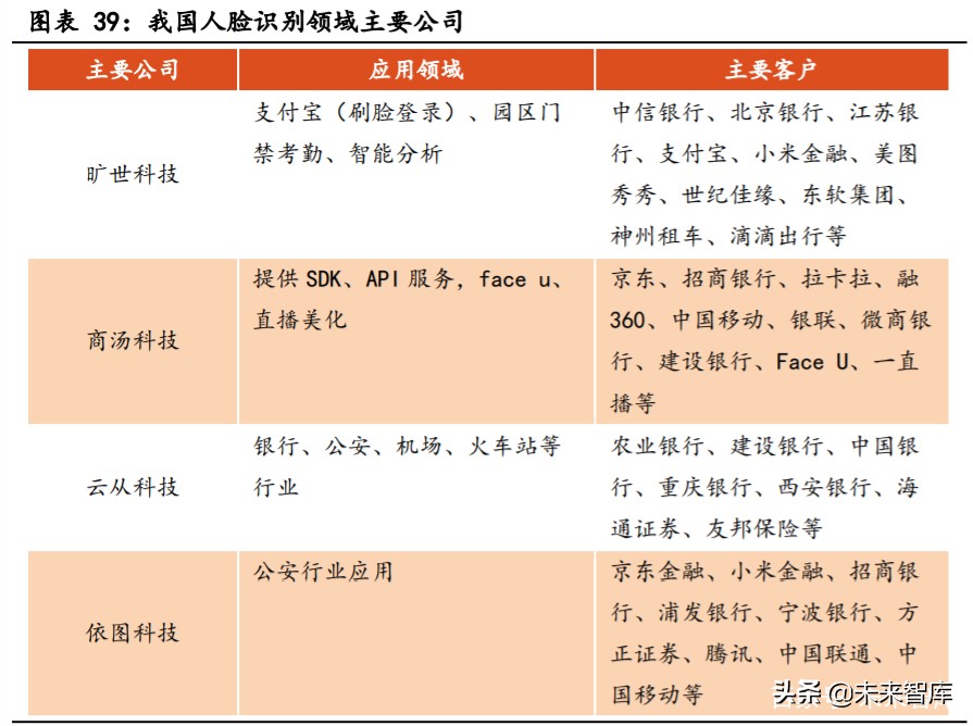 生物识别技术产业发展深度报告：指纹与人脸识别