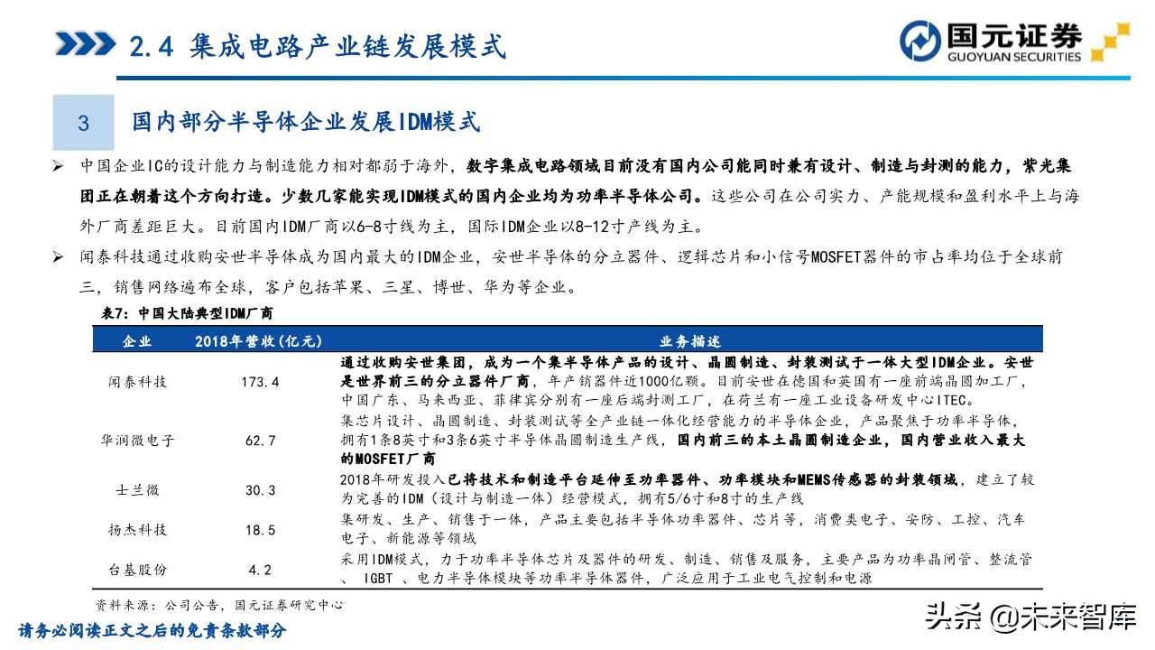 半导体产业深度研究（107页）：政策支持、协同创新、重点突破
