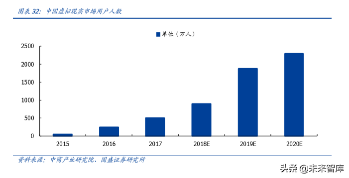 电子行业深度报告：5G让AR/VR插上翅膀