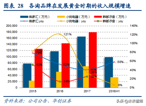 阿里巴巴深度研究：练就核心商业强大基本盘