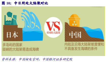 核电深度研究报告：技术更新迭代，安全极致优化