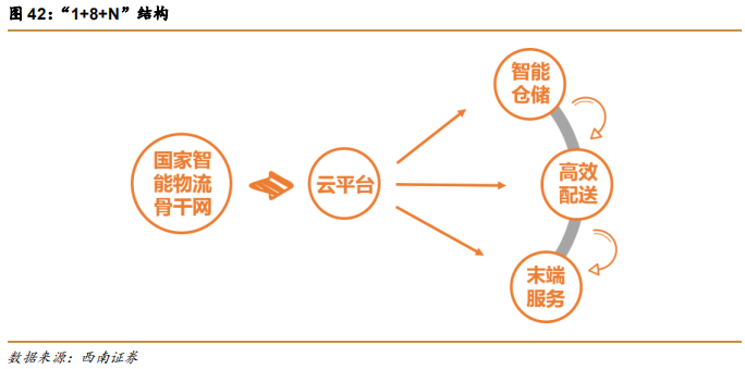 阿里巴巴vs亚马逊，五层飞轮战略全景分析