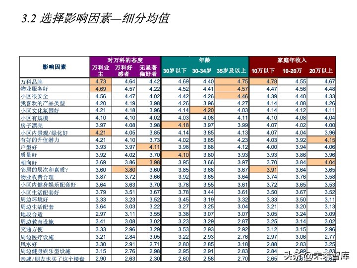 房地產(chǎn)客戶研究專題報(bào)告（客戶研究方法案例）