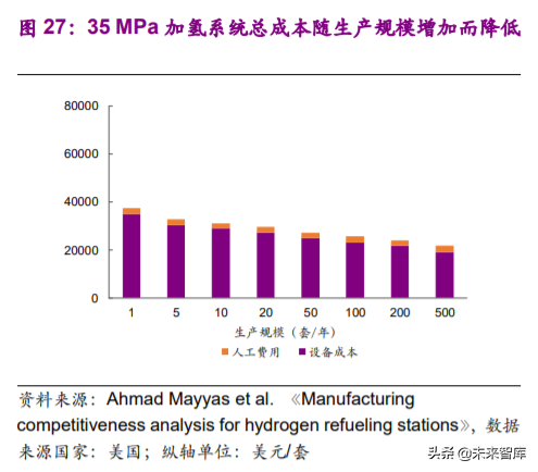 燃料电池专题报告之加氢站深度研究