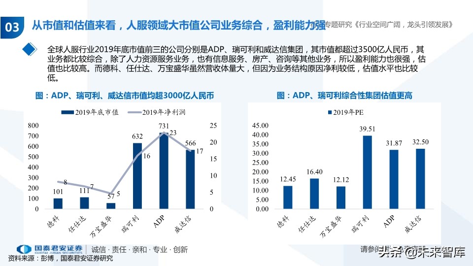 人力资源服务行业专题报告：经济调结构，人服迎机遇