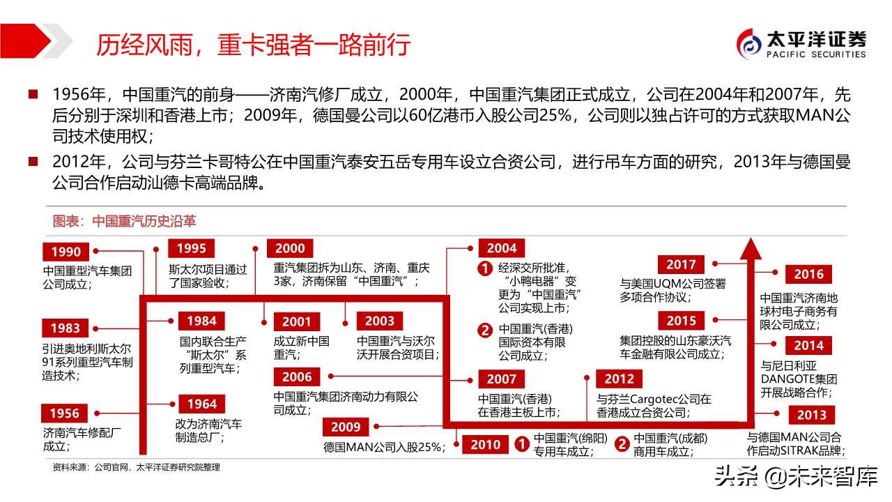 商用车行业专题报告：中国重汽，国之重器