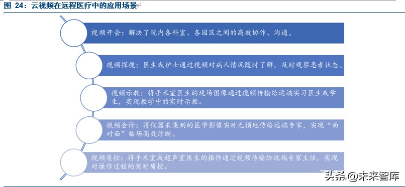 在线科技专题报告之云视频会议成长机会研究