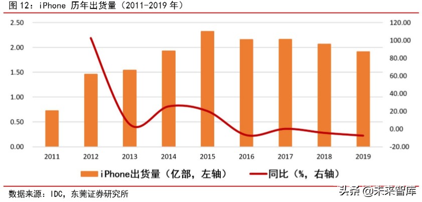 苹果产业链专题报告：四大动能推动苹果产业链高速增长