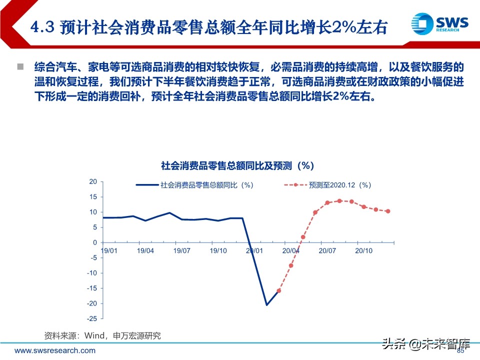 2020年中宏观经济展望：引而不发