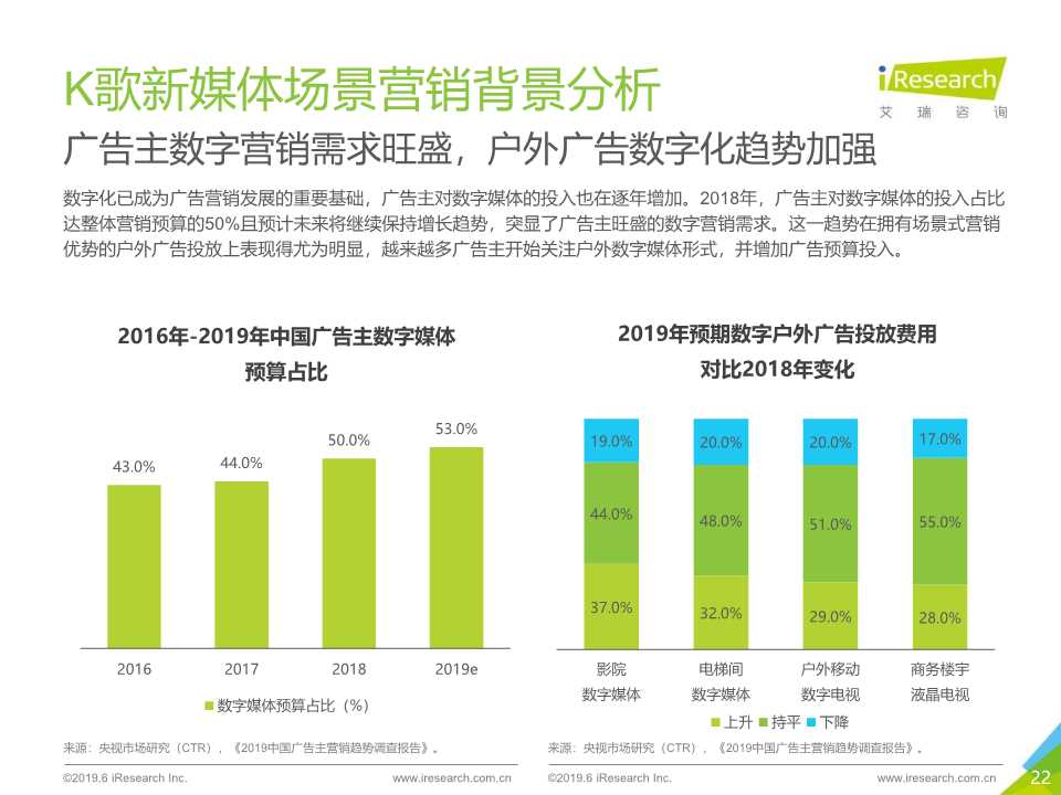 2019年K歌新媒体场景营销白皮书