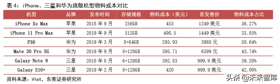 苹果产业链专题报告：四大动能推动苹果产业链高速增长