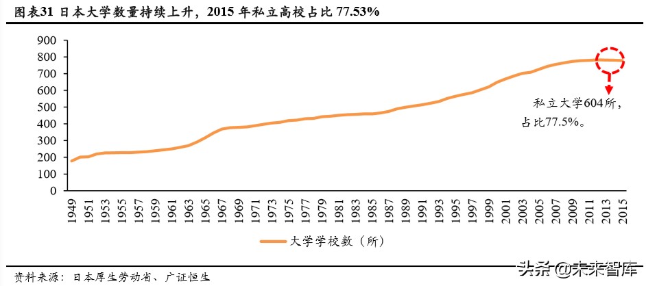 人口與教育專題報(bào)告：持續(xù)下滑的新生人口對(duì)教育行業(yè)意味著什么
