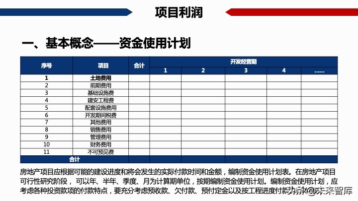 房地產開發項目經濟測算方法精品(117頁PPT)