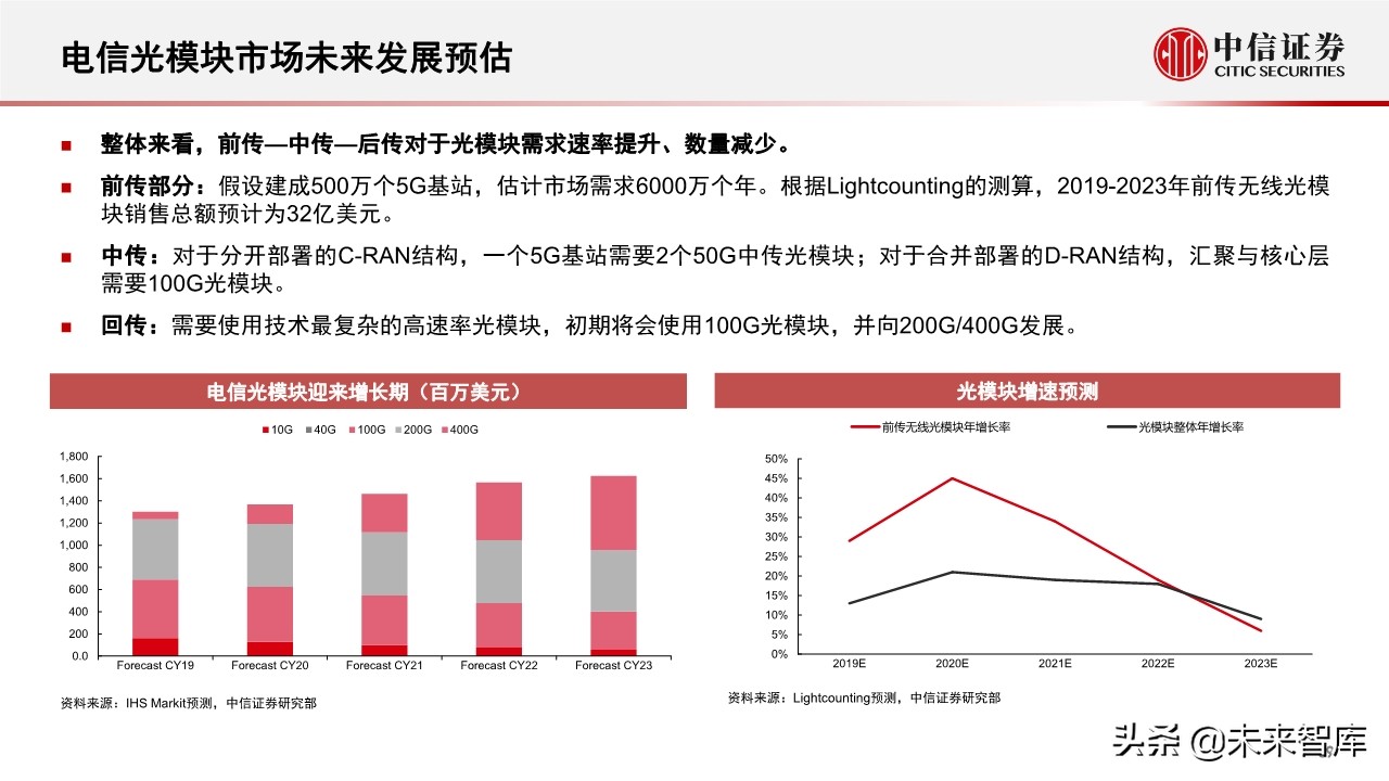 新基建专题报告：5G和数据中心的投资机会分析