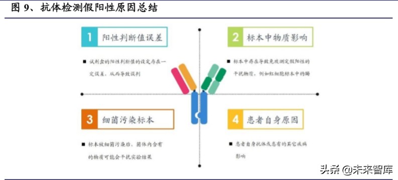 新冠检测行业全景分析及重点投资标的