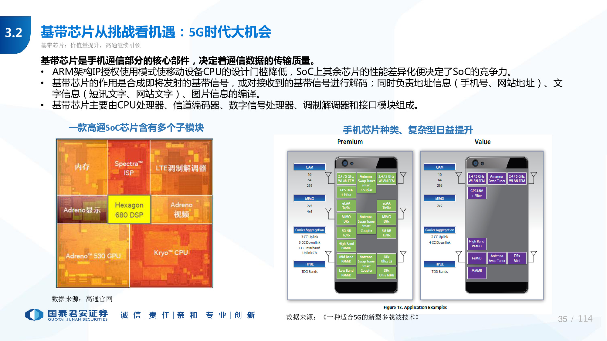 114页PPT深度解析5G产业链新机遇.pdf