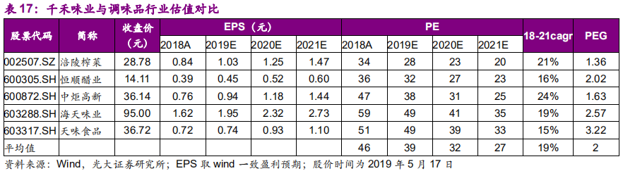 调味品行业深度报告：民以食为天，食以味为先