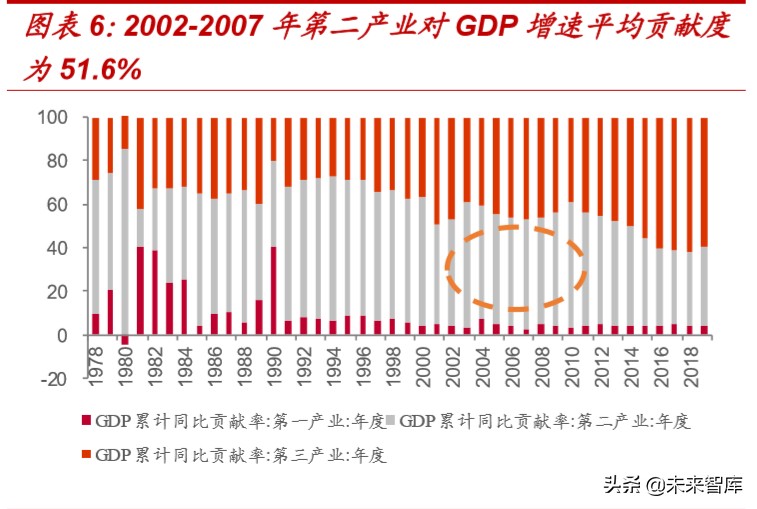 复盘过去20年煤炭四次牛市，探寻经济周期中煤炭股的投资价值