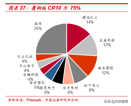 电子纱行业深度研究：影响覆铜板性能的关键原材料