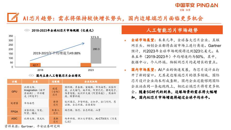人工智能AI产业链全景图