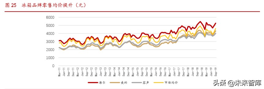 海尔智家深度解析：高端白电品牌引领者，全球化布局版图已成