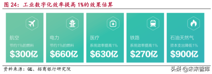 物联网行业研究报告：万物互联，万象更新