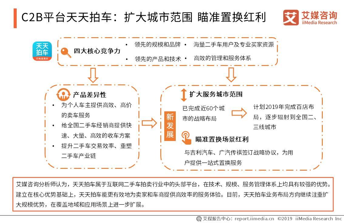 新车销量现负增长，二手车交易量迎头赶上风头正盛