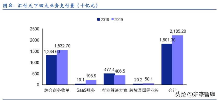 金融科技专题报告：第三方支付行业深度研究