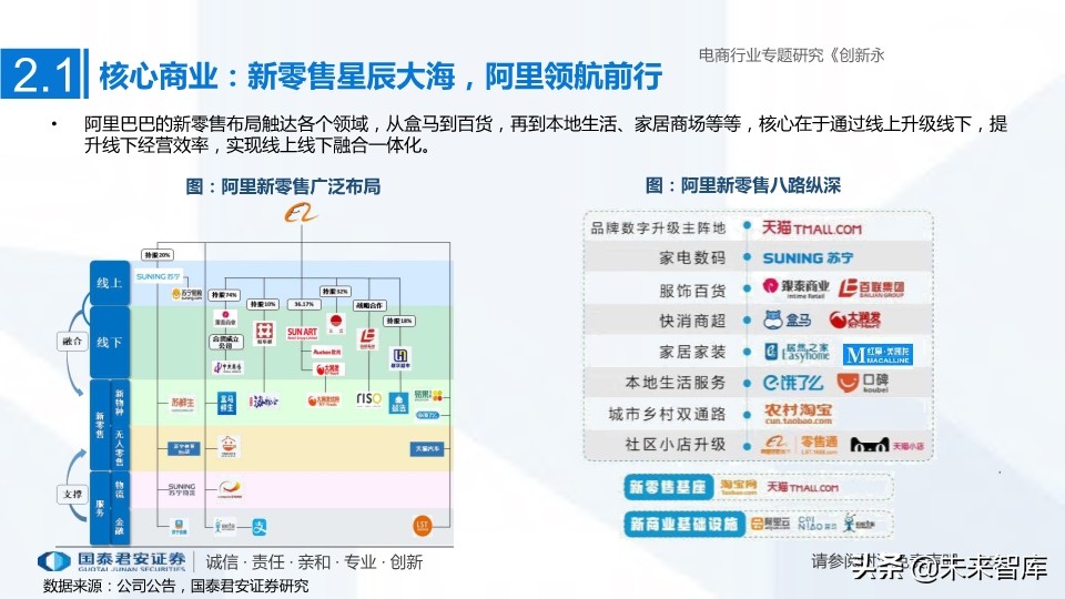 電商三強阿里、京東、拼多多深度研究：創新永不止，三強各千秋