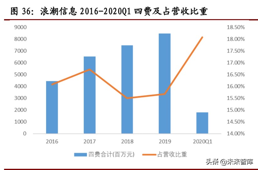 计算机行业年中投资策略报告：关注网安、云计算和金融科技