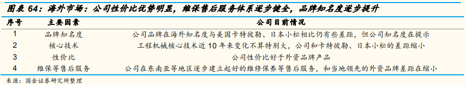 工程机械行业专题报告：三一重工深度研究