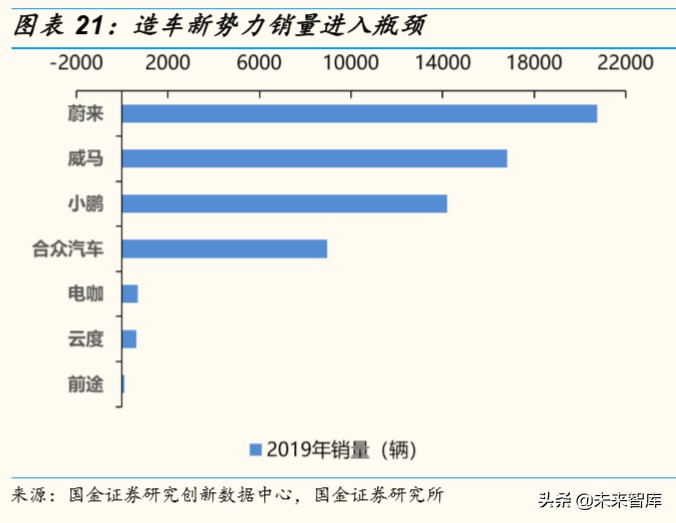 电动车需求专题报告：2020年新能源汽车有望维持高景气
