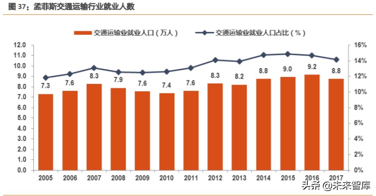 航空货运行业深度报告：从FedEx起飞之地，我们得到了什么