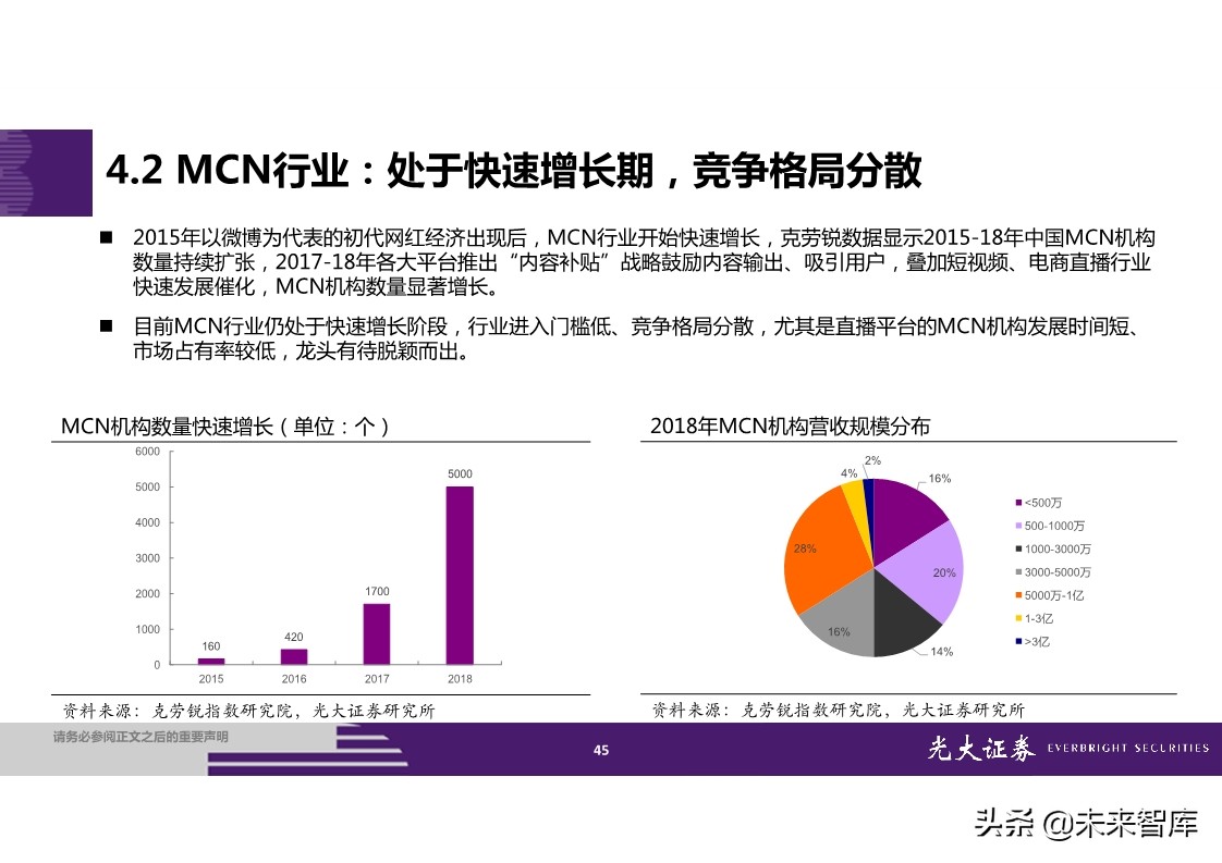 直播电商全产业链梳理及成长持续性分析