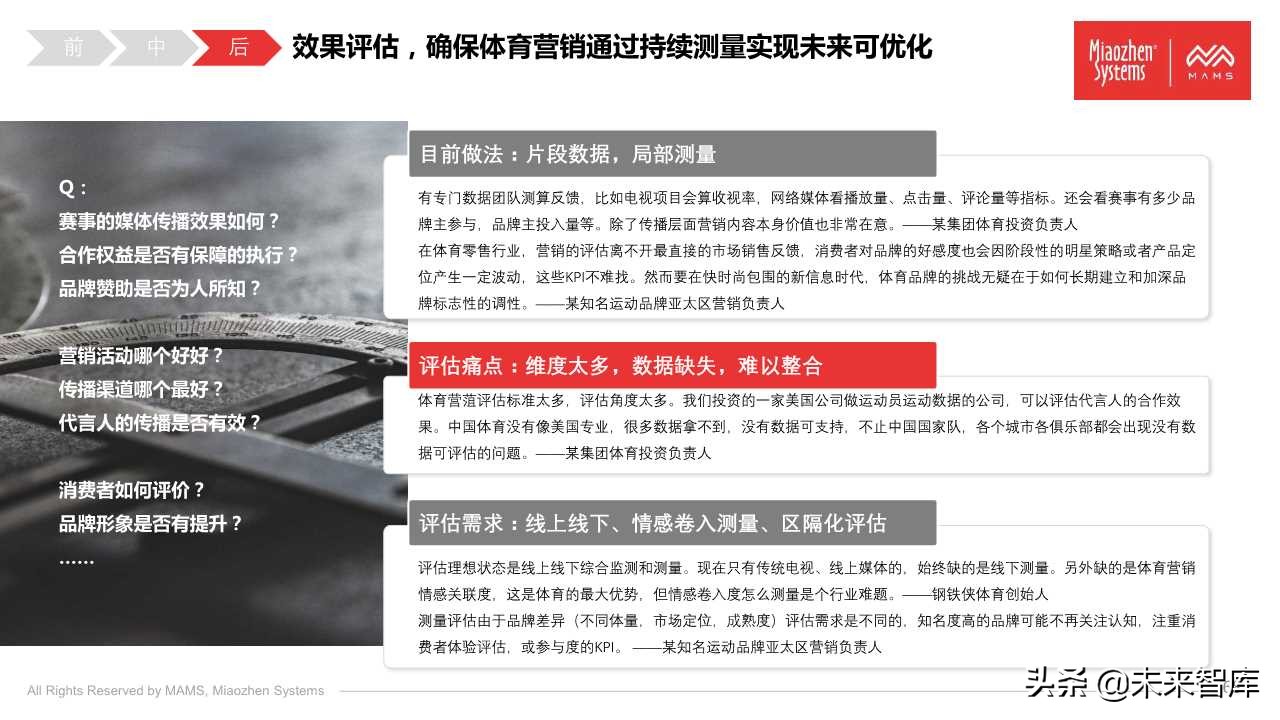泛体育营销白皮书2020（77页PPT）